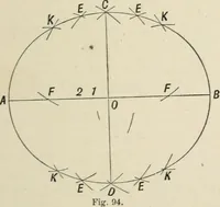 An illustration from Perspective and geometrical drawing : adapted to the use of candidates for second and third-class teachers' certificates (1887)