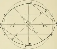 An illustration from Perspective and geometrical drawing : adapted to the use of candidates for second and third-class teachers' certificates (1887)