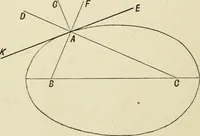 An illustration from Perspective and geometrical drawing : adapted to the use of candidates for second and third-class teachers' certificates (1887)