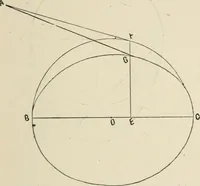 An illustration from Perspective and geometrical drawing : adapted to the use of candidates for second and third-class teachers' certificates (1887)