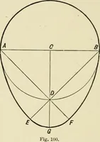 An illustration from Perspective and geometrical drawing : adapted to the use of candidates for second and third-class teachers' certificates (1887)