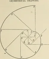 An illustration from Perspective and geometrical drawing : adapted to the use of candidates for second and third-class teachers' certificates (1887)