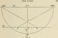 An illustration from Perspective and geometrical drawing : adapted to the use of candidates for second and third-class teachers' certificates (1887)