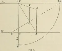 An illustration from Perspective and geometrical drawing : adapted to the use of candidates for second and third-class teachers' certificates (1887)