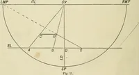 An illustration from Perspective and geometrical drawing : adapted to the use of candidates for second and third-class teachers' certificates (1887)