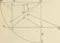 An illustration from Perspective and geometrical drawing : adapted to the use of candidates for second and third-class teachers' certificates (1887)