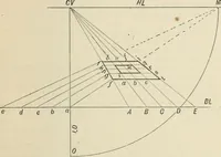 An illustration from Perspective and geometrical drawing : adapted to the use of candidates for second and third-class teachers' certificates (1887)