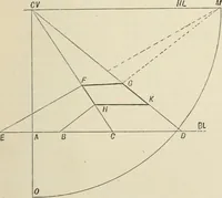 An illustration from Perspective and geometrical drawing : adapted to the use of candidates for second and third-class teachers' certificates (1887)