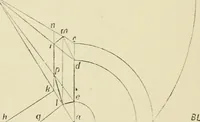 An illustration from Perspective and geometrical drawing : adapted to the use of candidates for second and third-class teachers' certificates (1887)