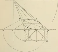 An illustration from Perspective and geometrical drawing : adapted to the use of candidates for second and third-class teachers' certificates (1887)