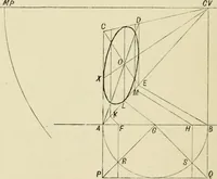 An illustration from Perspective and geometrical drawing : adapted to the use of candidates for second and third-class teachers' certificates (1887)