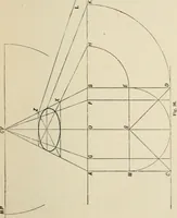 An illustration from Perspective and geometrical drawing : adapted to the use of candidates for second and third-class teachers' certificates (1887)