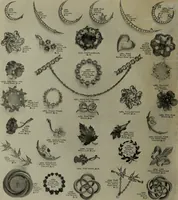 An illustration from 1905 catalogue : the gold and silversmiths (1905)