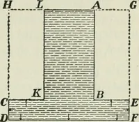 An illustration from The Ontario high school physics (1911)