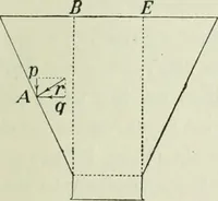 An illustration from The Ontario high school physics (1911)