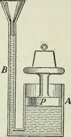 An illustration from The Ontario high school physics (1911)