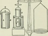 An illustration from The Ontario high school physics (1911)