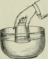 An illustration from The Ontario high school physics (1911)