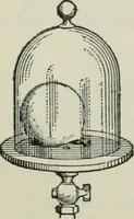 An illustration from The Ontario high school physics (1911)