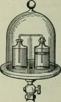 An illustration from The Ontario high school physics (1911)