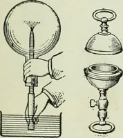 An illustration from The Ontario high school physics (1911)