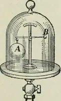 An illustration from The Ontario high school physics (1911)