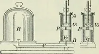 An illustration from The Ontario high school physics (1911)