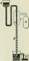 An illustration from The Ontario high school physics (1911)