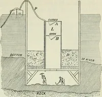 An illustration from The Ontario high school physics (1911)