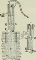 An illustration from The Ontario high school physics (1911)