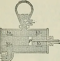 An illustration from The Ontario high school physics (1911)