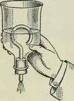 An illustration from The Ontario high school physics (1911)