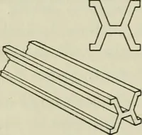 An illustration from The Ontario high school physics (1911)