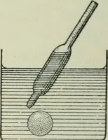 An illustration from The Ontario high school physics (1911)