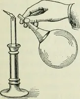 An illustration from The Ontario high school physics (1911)