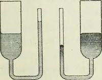 An illustration from The Ontario high school physics (1911)