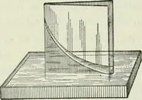 An illustration from The Ontario high school physics (1911)