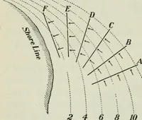 An illustration from The Ontario high school physics (1911)
