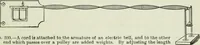 An illustration from The Ontario high school physics (1911)