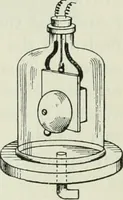An illustration from The Ontario high school physics (1911)