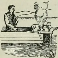Picture 92 of 286 from The Ontario high school physics (1911), leaf 189