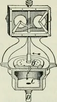 An illustration from The Ontario high school physics (1911)