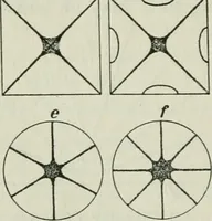 An illustration from The Ontario high school physics (1911)
