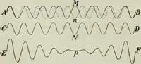 An illustration from The Ontario high school physics (1911)