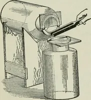 An illustration from The Ontario high school physics (1911)