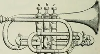 An illustration from The Ontario high school physics (1911)