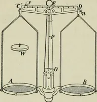 An illustration from The Ontario high school physics (1911)