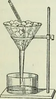 An illustration from The Ontario high school physics (1911)