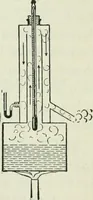 An illustration from The Ontario high school physics (1911)
