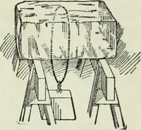 Picture 122 of 286 from The Ontario high school physics (1911), leaf 256